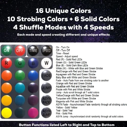 HoopHeads Luminati LED Hula Hoop With Remote 32 Unique Colors, Modes, And Effects - 44+ Bold Bright LEDs (28" Diameter - 5/8" HDPE) 2 HoopHeads Luminati LED Hula Hoop With Remote 32 Unique Colors, Modes, And Effects - 44+ Bold Bright LEDs (28" Diameter - 5/8" HDPE) - Image 2