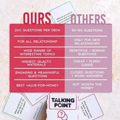 200 Couples Conversation Cards - Enjoy Better Relationships And Deeper Intimacy - Dating Card Game For Adults - Fun Couples Game For Date Night, Valentine Card Games For Couples -Classic Board Game Shop 516ZsxFARHL